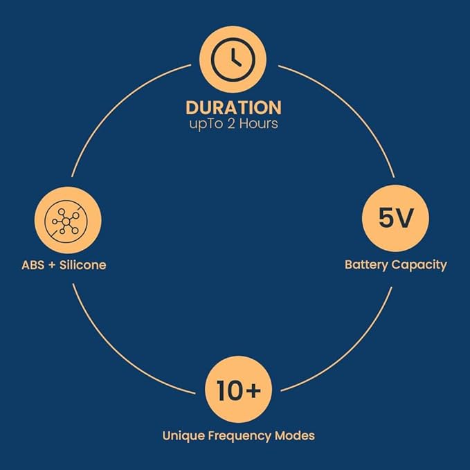 Rechargeable Personal Massager for Women | Waterproof | 10 Modes | App Control